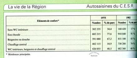 Rapport CESR 1984, extrait reproduit dans la revue « Le Régional »